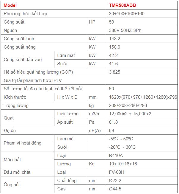 Điều Hòa VRF 50HP TMR500