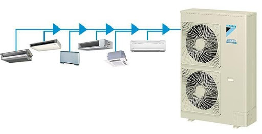 điều hòa trung tâm daikin